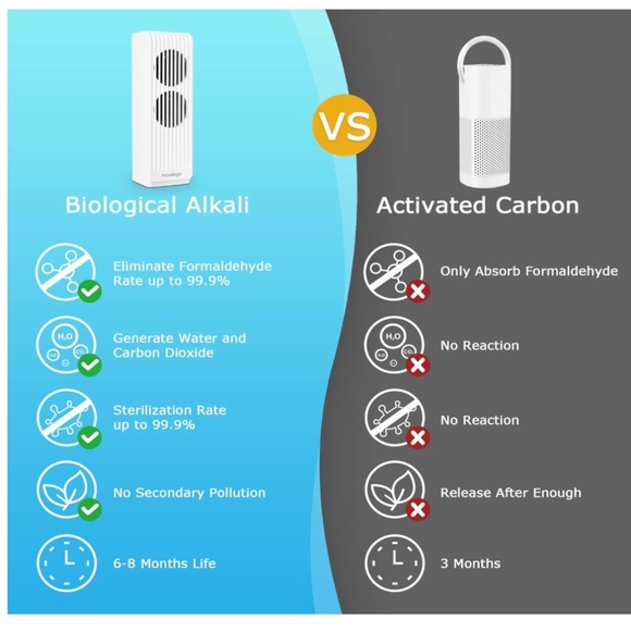 Ultra Quiet Portable Air Purifier with HEPA Filter Up to 600 Square Feet - Picture 5 of 5